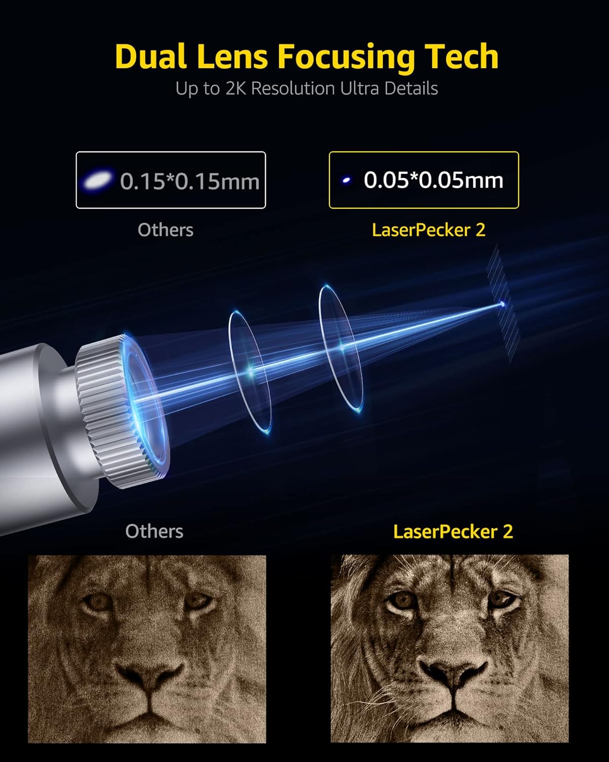 LaserPecker LP2 – Graveur laser diode portatif classique